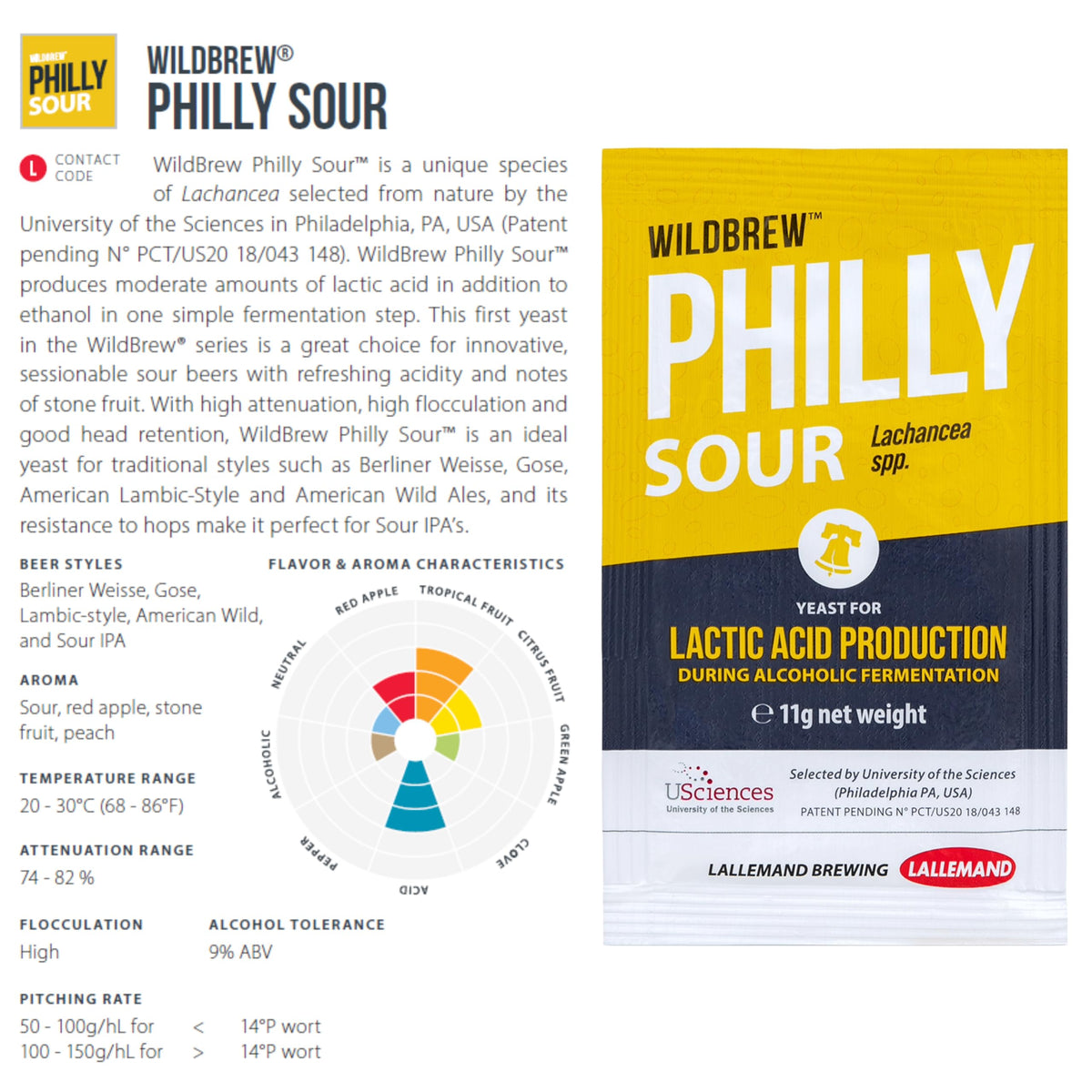 CAPYBARA Philly Sour fermentation setup showing high attenuation potential.