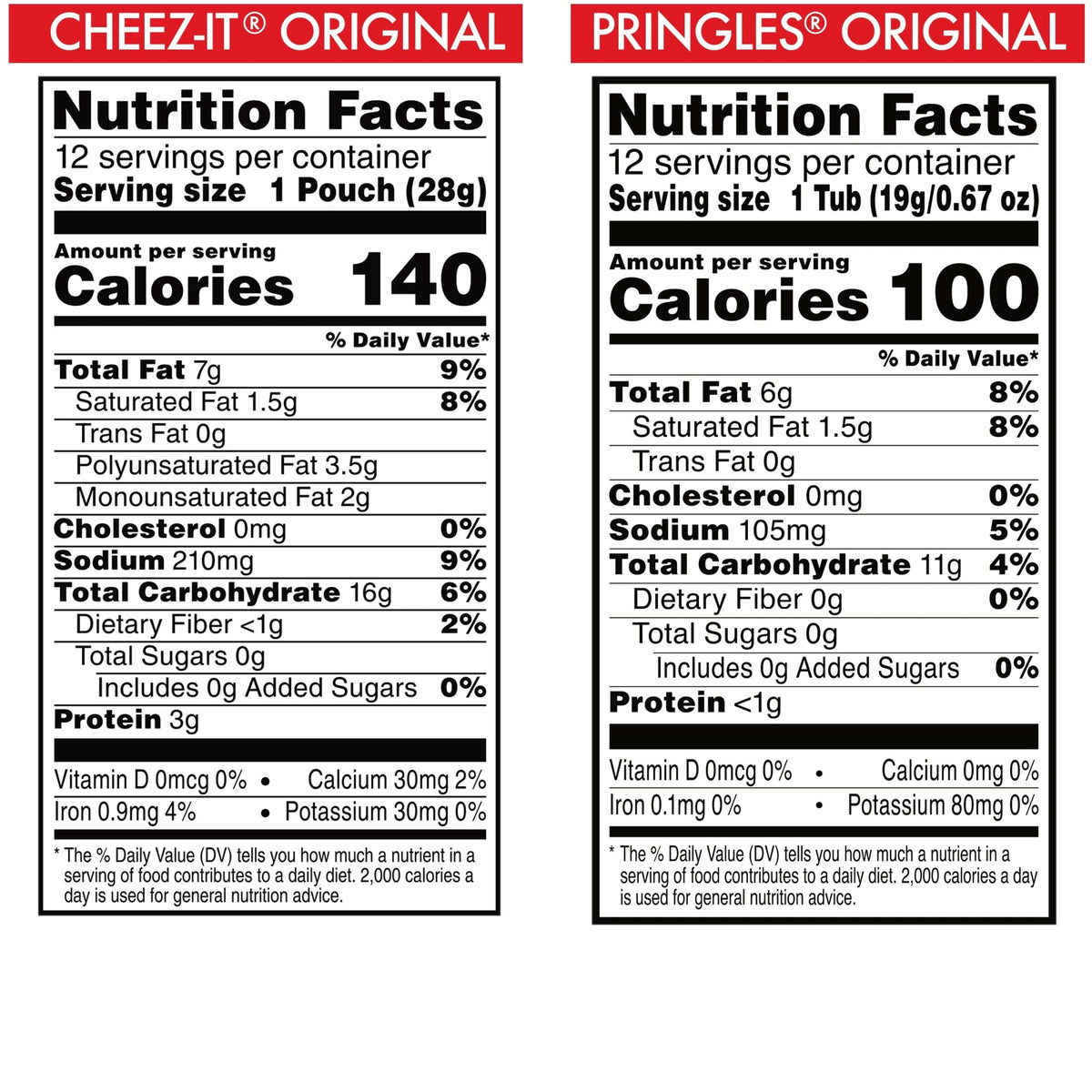Car-ride snacks for a smooth, on-the-go journey.