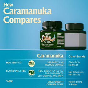 Caramanuka Manuka Honey MGO 500 lab results, MGO and glyphosate data provided.