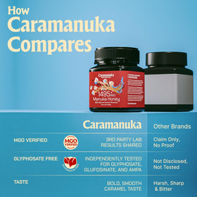 Caramanuka Manuka Honey batch-tested badge communicates third-party verification.