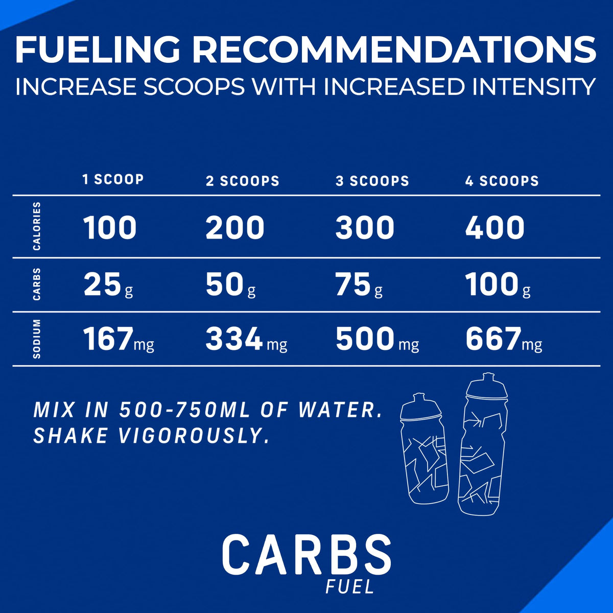 Carbs Fuel Original athlete using bottle during training