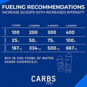 Carbs Fuel Original athlete using bottle during training