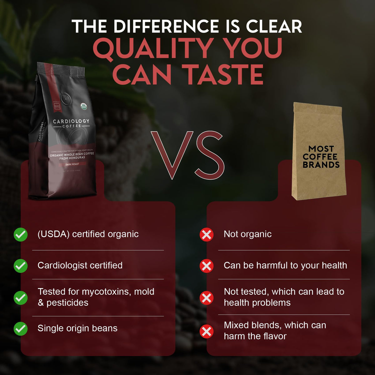 Cardiology Coffee easy home brewing for French press, drip, or espresso.