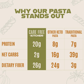 Care Free Kitchen Rotini Roasted Garlic served, rich aroma and satisfying bite.