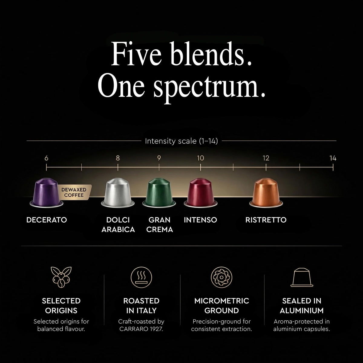 Carraro aluminum-capsules-closeup: premium freshness preserved in recyclable pods for home brewing