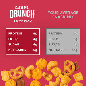 Catalina Crunch Spicy Kick Mix close-up, spice-forward flavor notes.