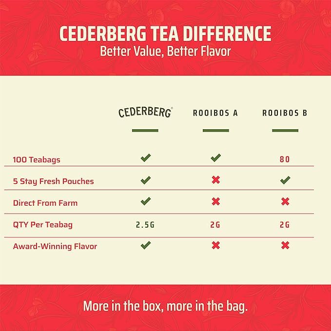 Cederberg Red Rooibos brews to a rich deep amber color.
