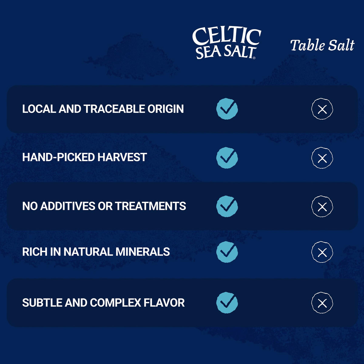 Celtic Sea Salt is sustainably hand-harvested from coastal beds.
