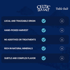 GMP certified Celtic Sea Salt Fine Ground used in professional kitchens.