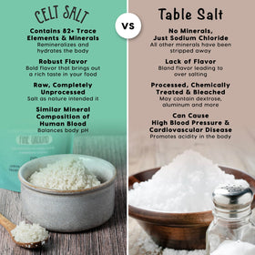 Finished dish using Celt Salt to add nuanced flavor and crunch.