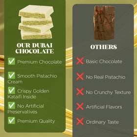 Ceres Gourmet Dubai chocolate bar, viral trend-ready dessert for sharing online.