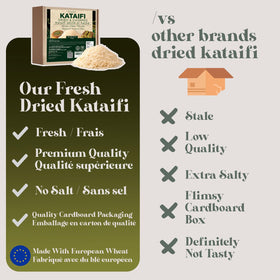 Elegant dessert plate featuring Ceres Gourmet kataifi for a crisp, flaky bite