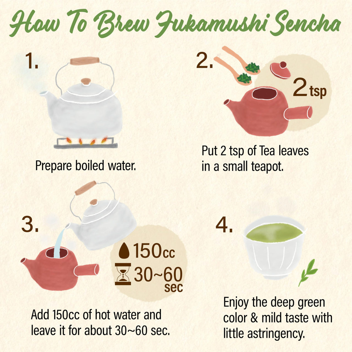 Chaganju Green Tea Sencha Fukamushi aroma-steam release evokes fresh fragrance.