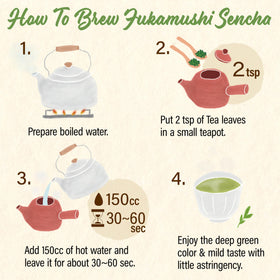 Chaganju Green Tea Sencha Fukamushi aroma-steam release evokes fresh fragrance.