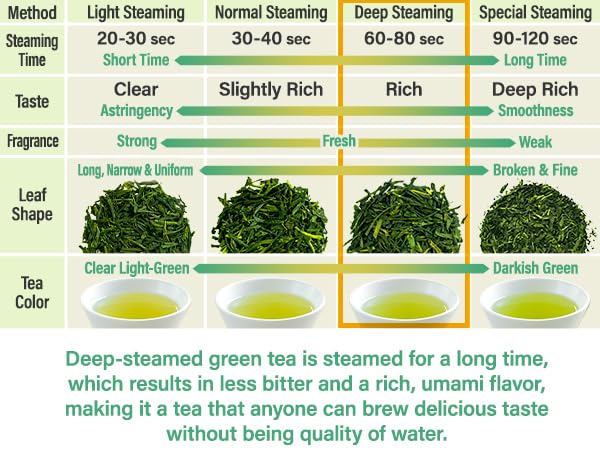 Chaganju Green Tea Sencha Fukamushi panorama captures peaceful tea moments.