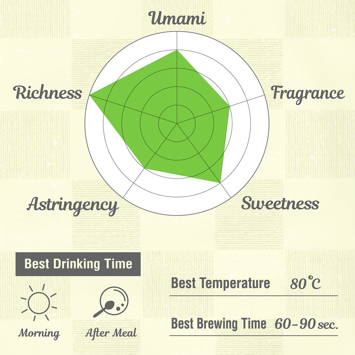 Chaganju Sencha green tea loose leaf steeping: deep umami and smooth finish.