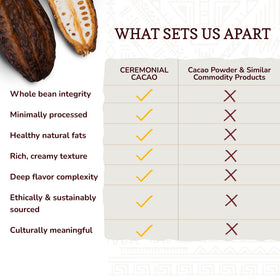 ChakaCacao eco-packaging highlights ethical practices and environmental care.