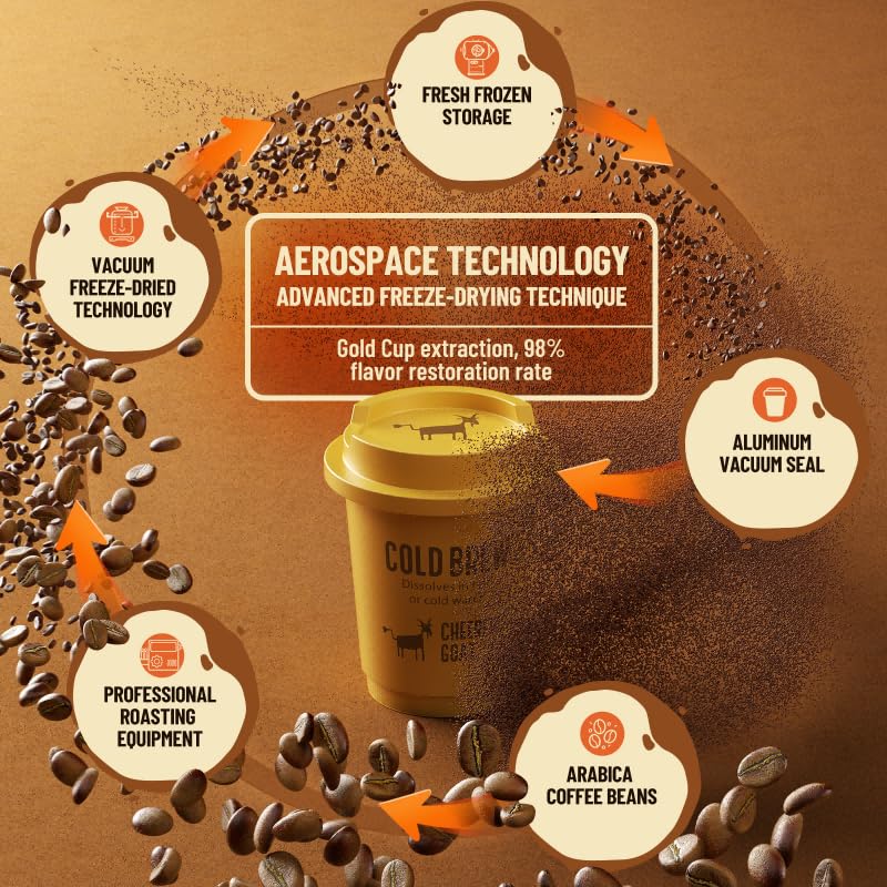 CheerfulGoat Ethiopian Arabica beans feature for smooth, complex flavor.