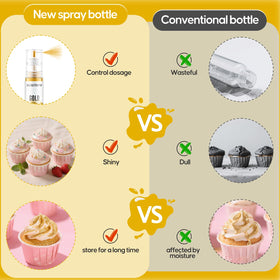 Cherrysea creative dessert sparkle ideas for bakers