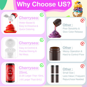 Cherrysea blue bottle drops color for bold cookies and candies
