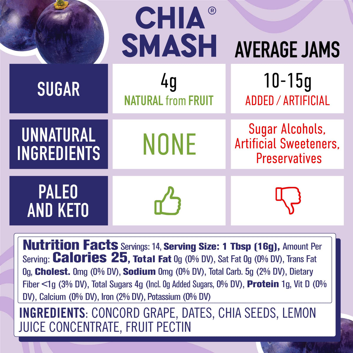 Chia Smash Grape Jam swirled into yogurt for creamy fruity texture