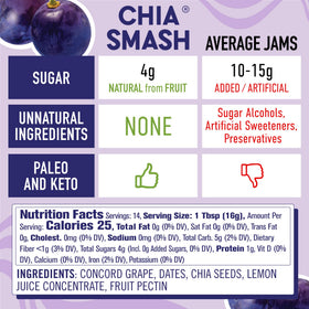 Chia Smash Grape Jam swirled into yogurt for creamy fruity texture