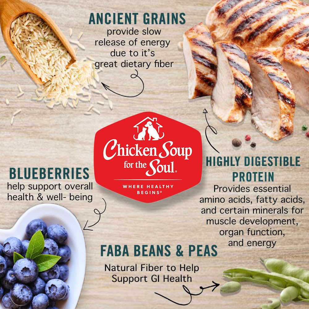 Clean ingredient profile image emphasizing no by-products in the formula.