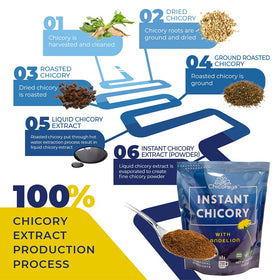 CHICORAYA spoon-dispense image showing easy 6 oz serving for a quick morning ritual.