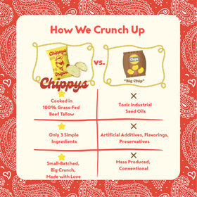 CHIPPYS small-batch kitchen scene highlights US-made, simple ingredients.