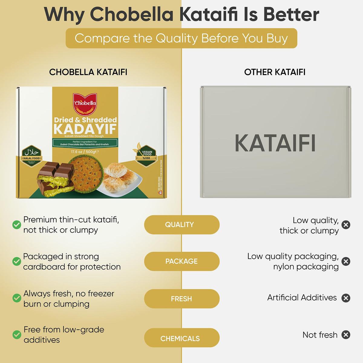 Chobella kataifi is natural and halal certified for confident kitchen use
