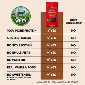 Chocotein clean ingredients label highlights whey protein and vanilla.