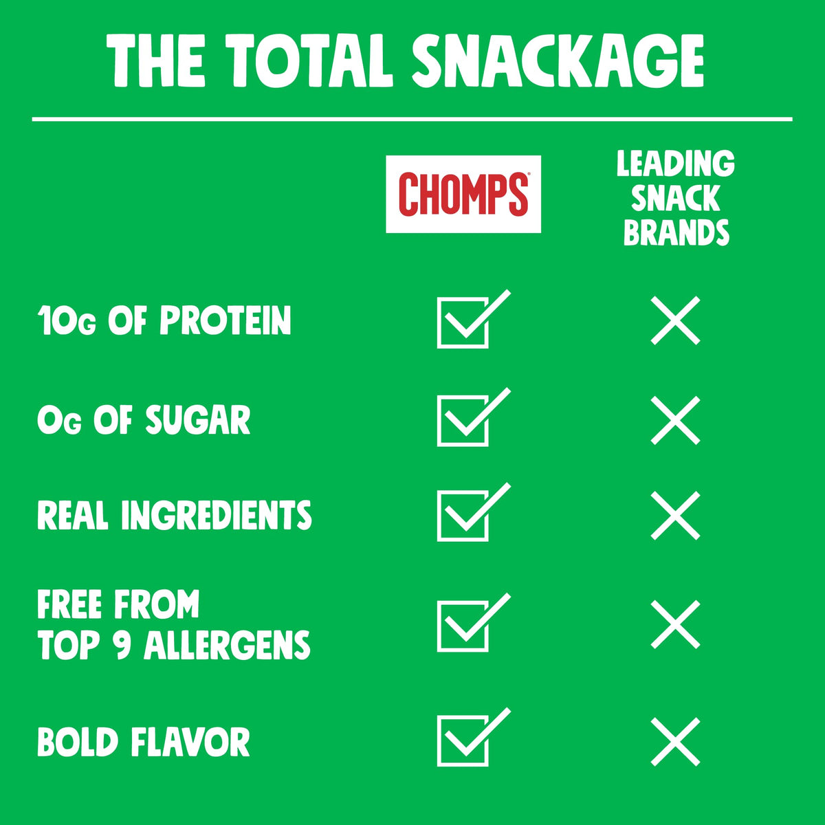 Chomps gluten-free and keto-friendly label close-up