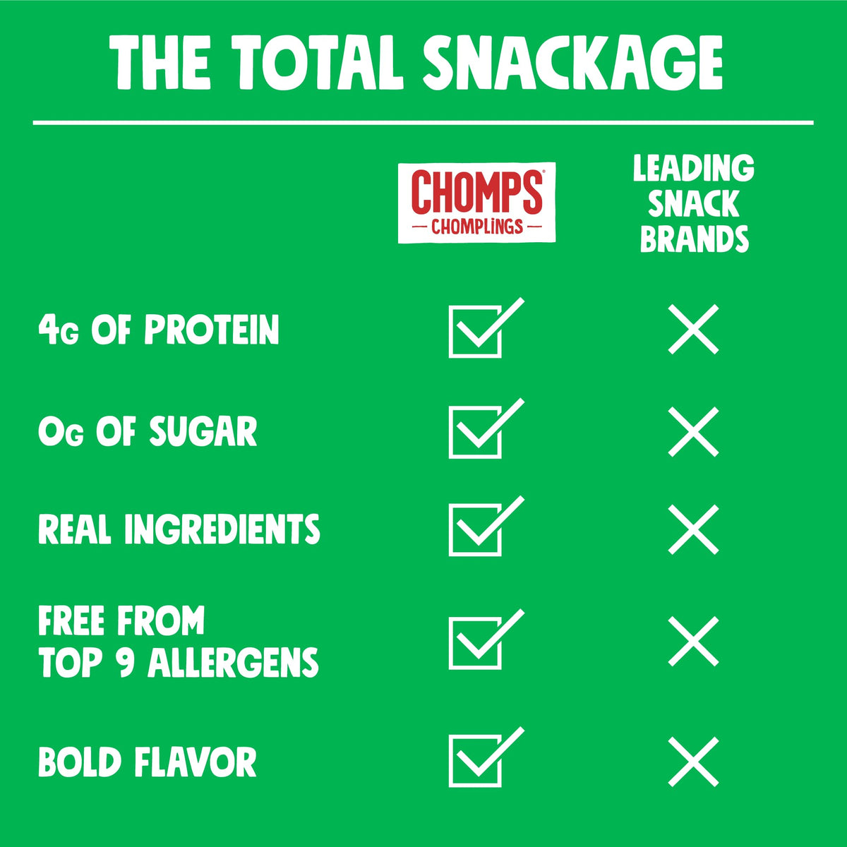 Chomps gluten-free non-GMO jerky, keto and paleo friendly