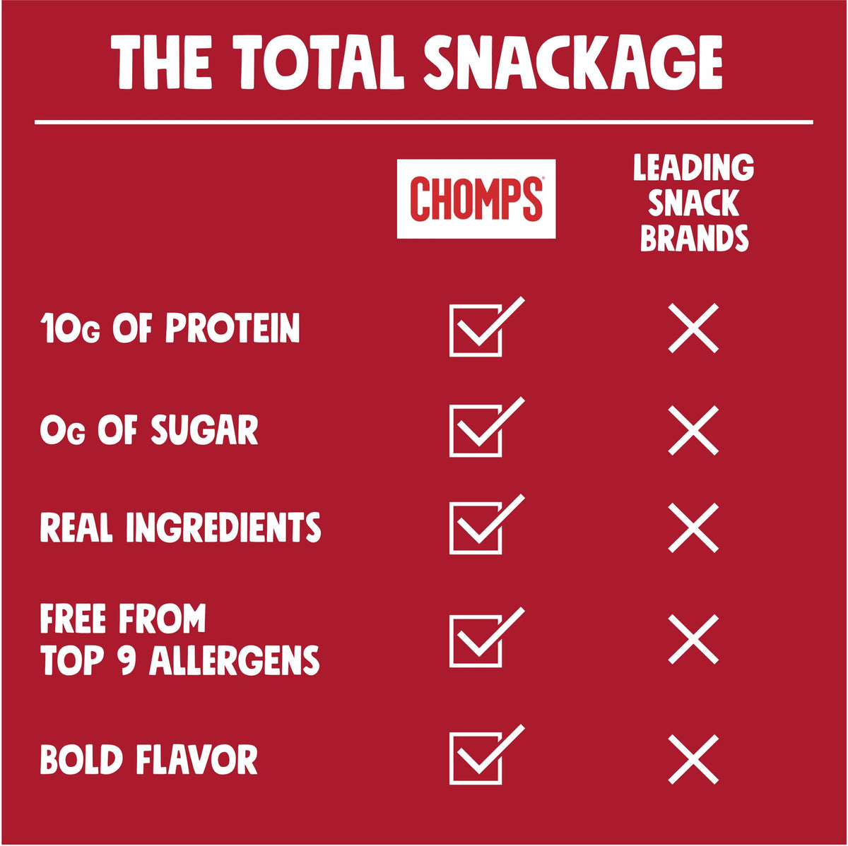 Chomps jerky texture close-up with spice blend suggests savory on-the-go satisfaction