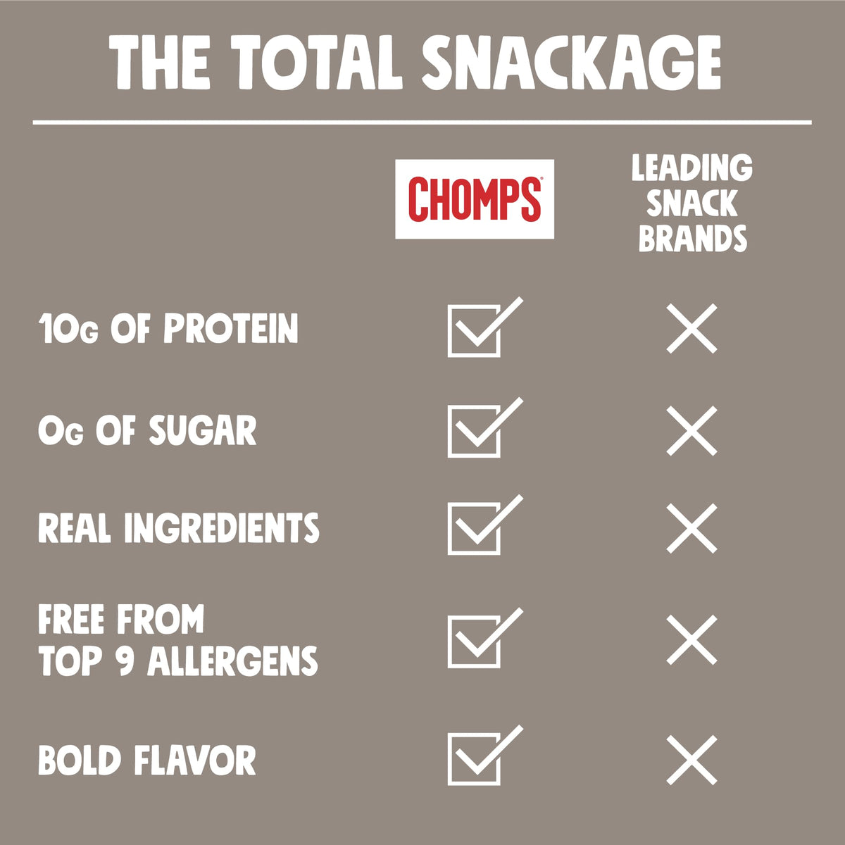 Chomps keto and paleo friendly venison sticks with gluten-free certification.