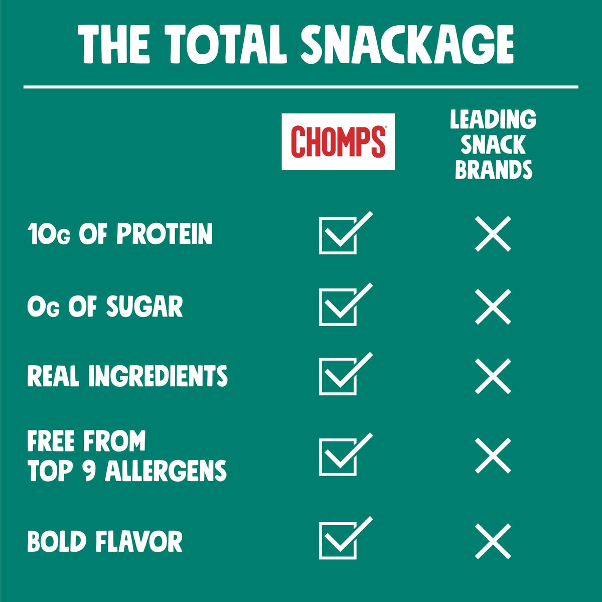 Chomps office snack break image depicting quick, satisfying fuel