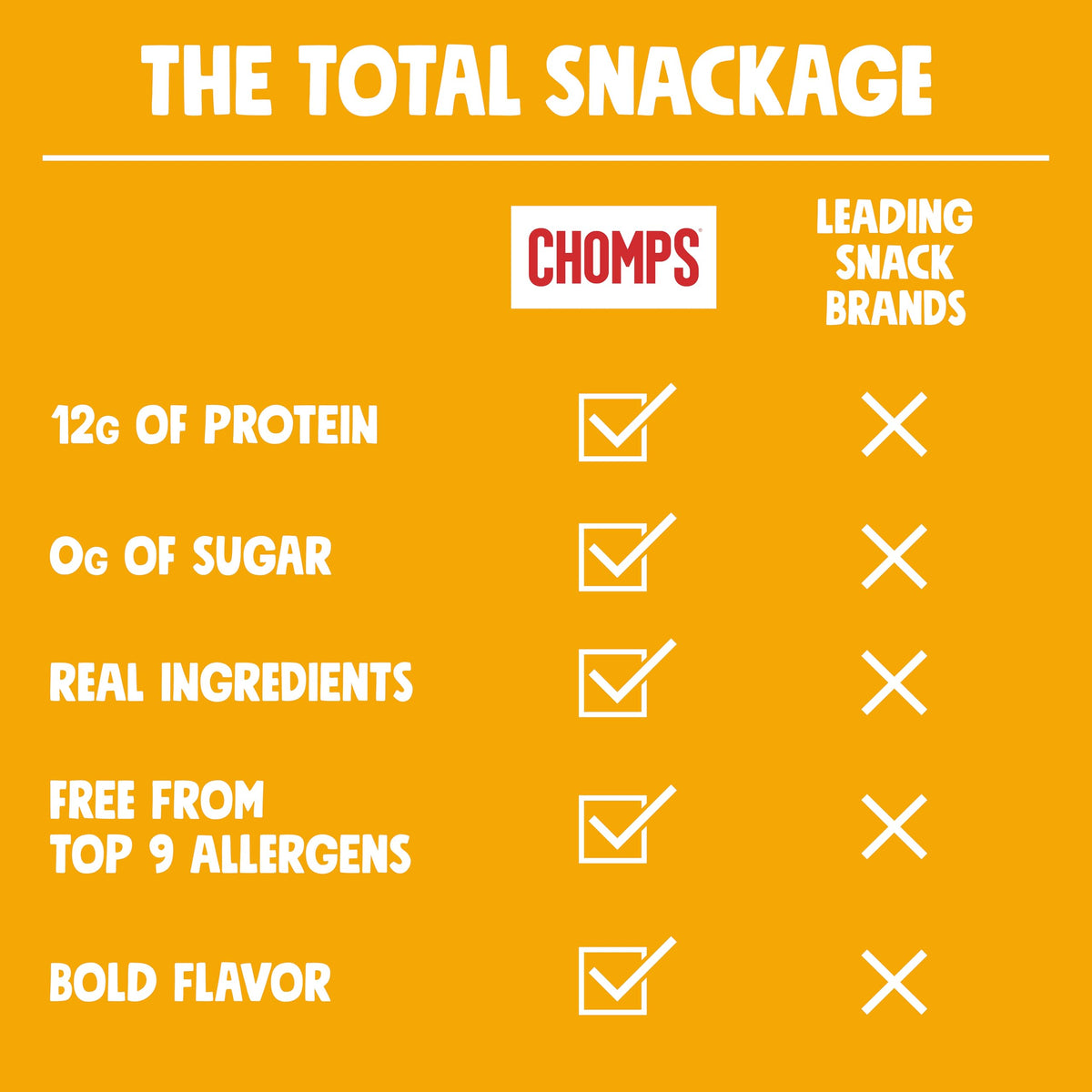 Chomps Original Turkey Jerky gluten-free and non-GMO claim on label.