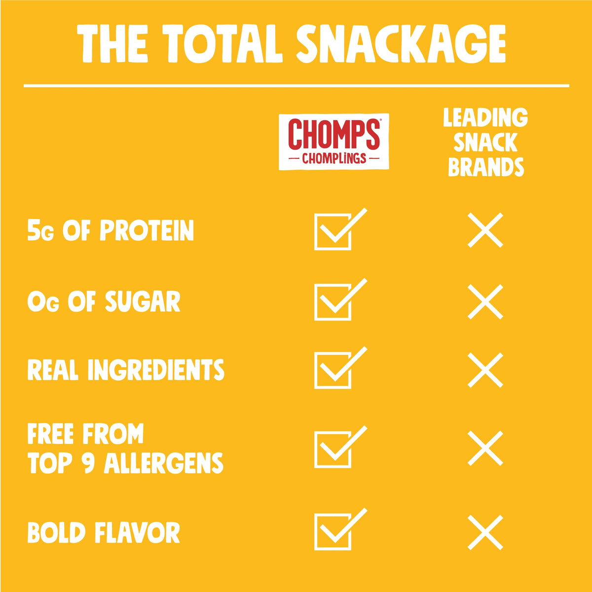 Chomps Original Turkey Jerky Stick pack, convenient snack with easy-open packaging.