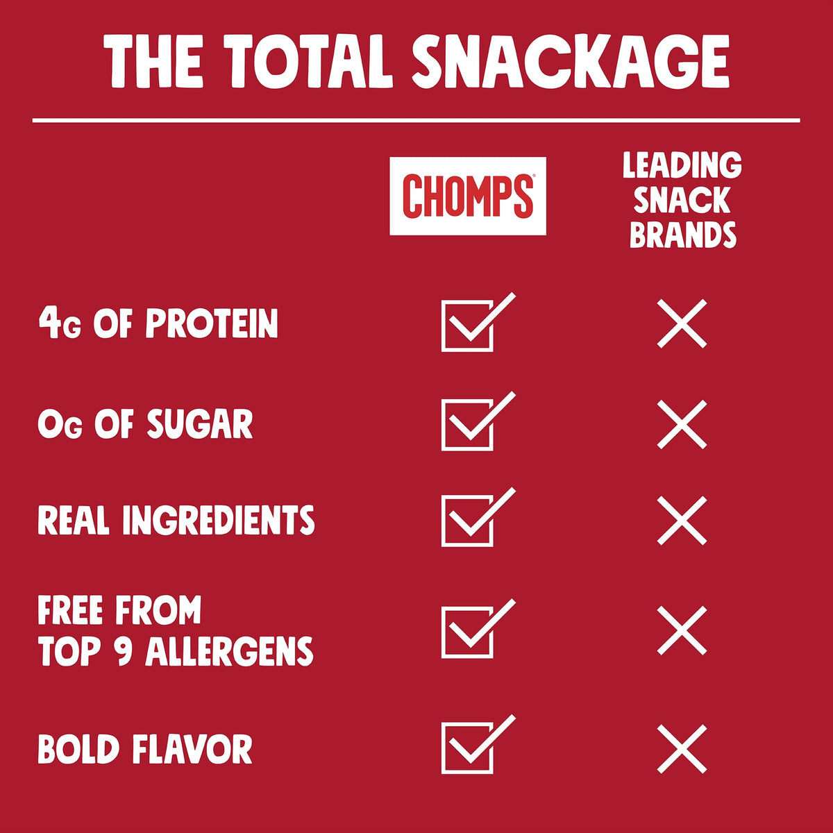 Chomps smoky BBQ beef jerky stick ingredient profile shows zero sugar and gluten-free formula.