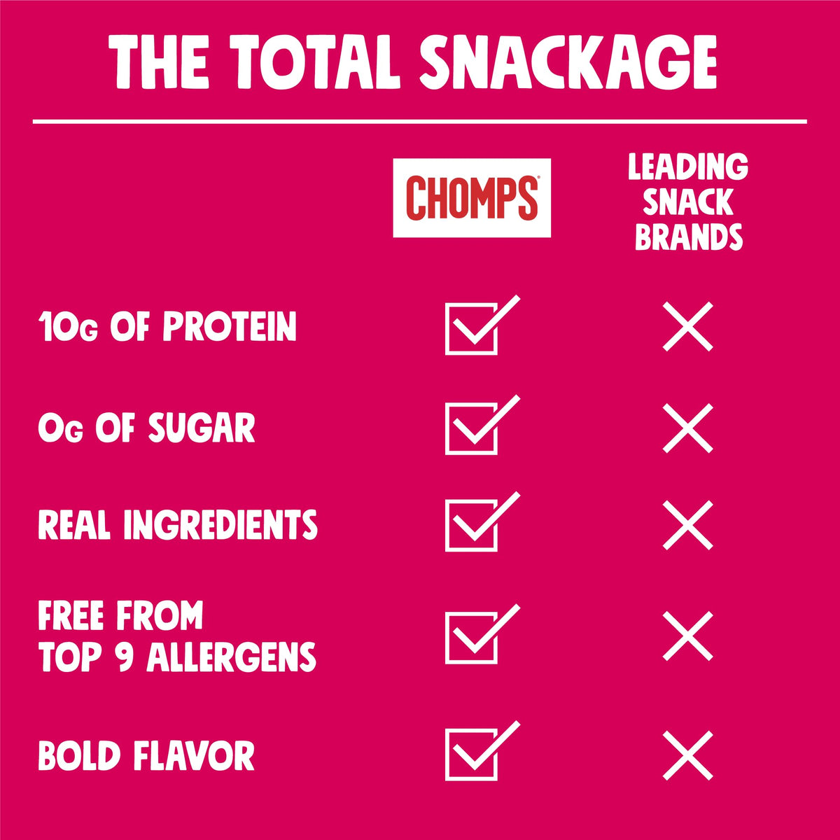Chomps Grass-Fed beef jerky stick, lean protein bite.