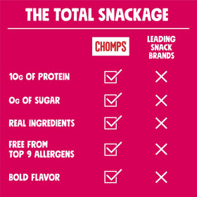 Chomps Grass-Fed beef jerky stick, lean protein bite.