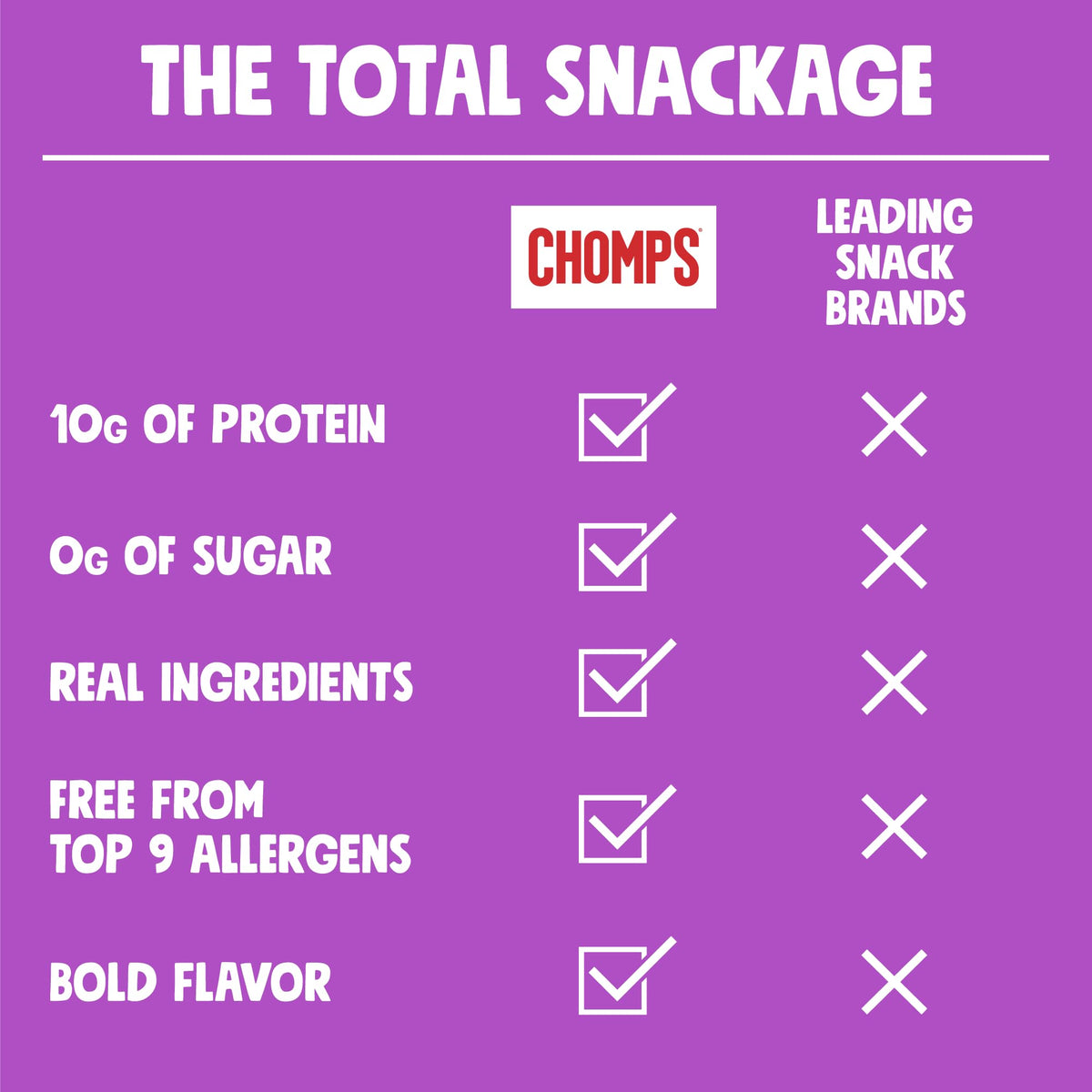 Chomps Taco Beef Jerky gluten-free badge visible.