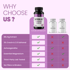 Circle of Nature eye-health vision support with saffron antioxidant benefits.
