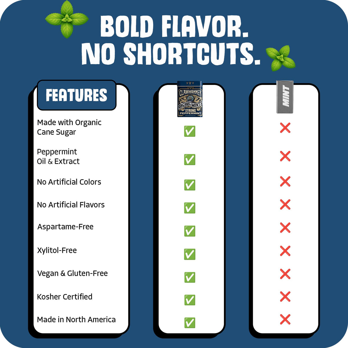 Clawhammer Organic Mints quick breath refresh after coffee or meals