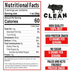 Clean Jerky Co Compact Jerky Packaging—great for travel and workouts.
