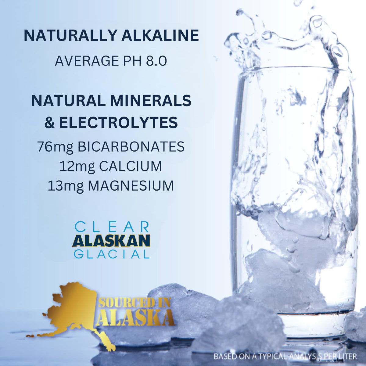 Clear Alaskan Glacial bottle with sport cap for easy pouring.