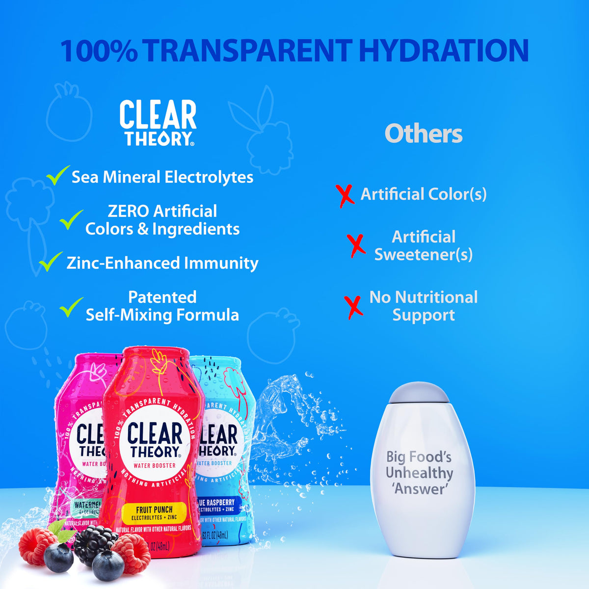 Three Clear Theory bottles in a variety pack showing flavors and low-cal hydration.