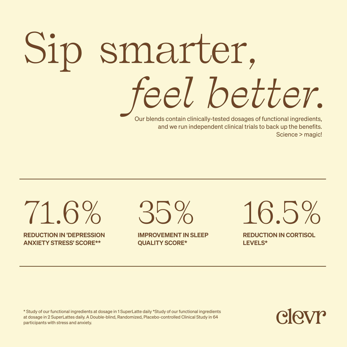 Clevr Café-style energy ritual for energized mornings and focus.