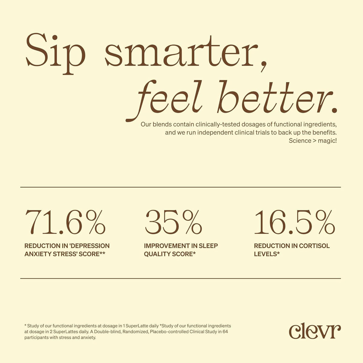 Clevr Matcha SuperLatte daily-use setup for a mindful routine.