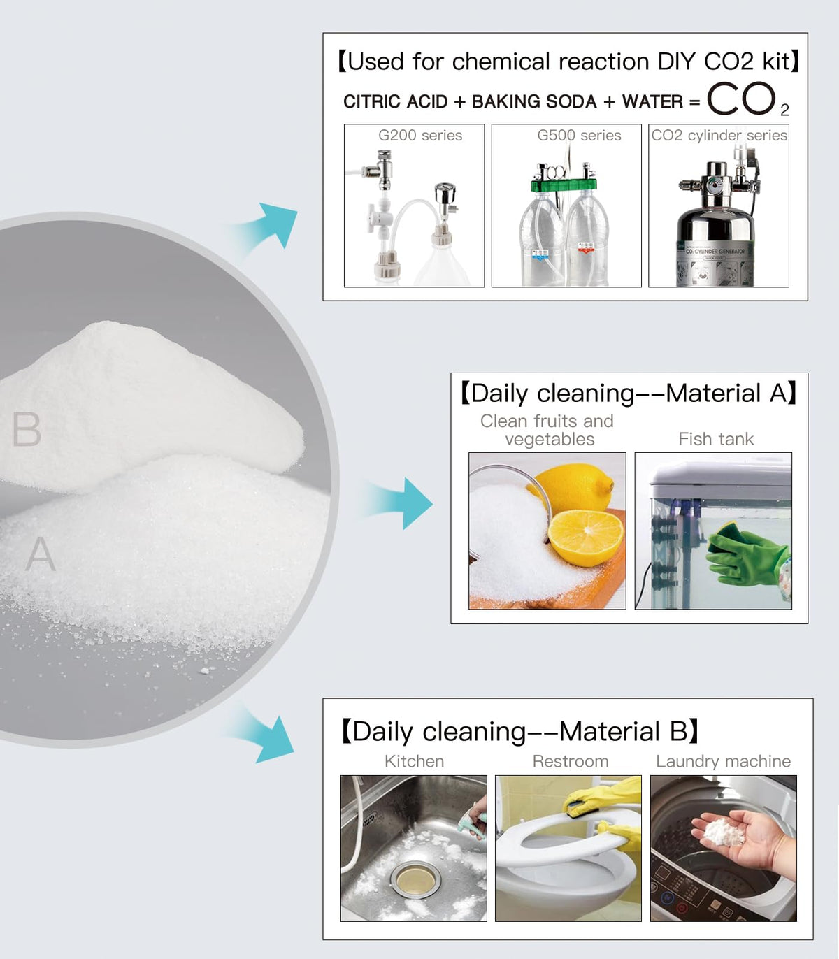 Clscea CO2 materials pack shows 200g portions for steady supply